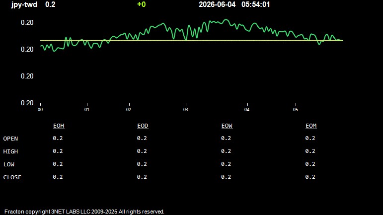 jpy-twd.jpg